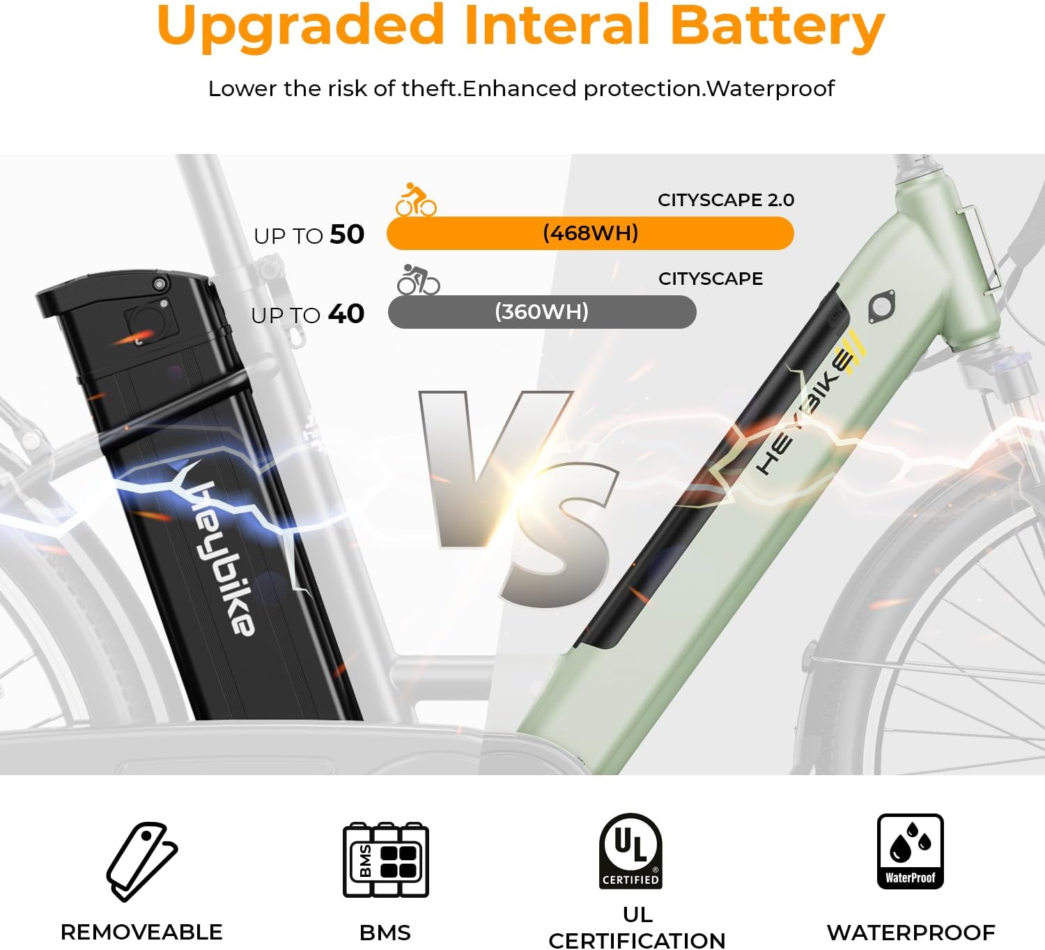Heybike Cityscape 2.0 Ebike Upgraded Internal Battery 