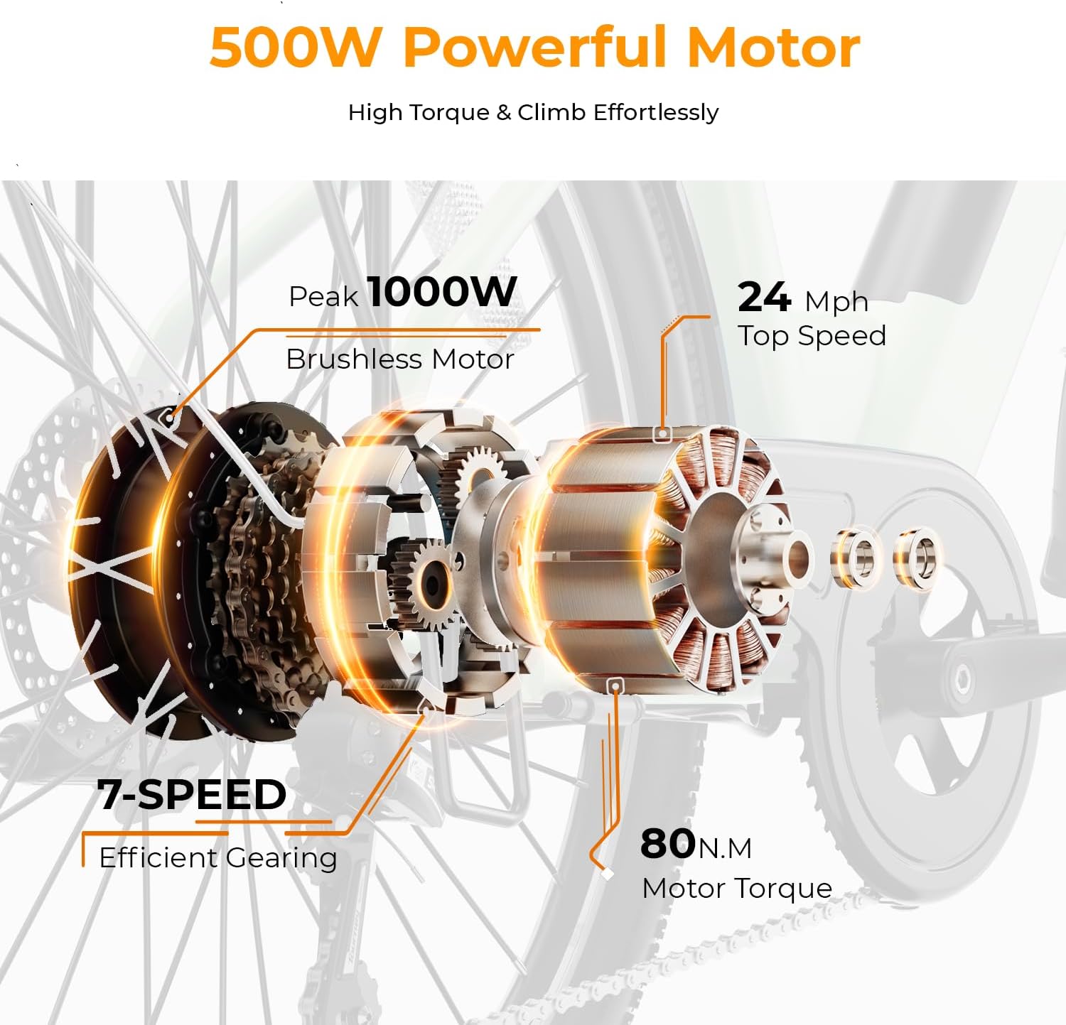 Heybike Cityscape 2.0 Ebike 500w Powerful Motor. 1000w Peak Brushless Motor, 24Mph, 7-Speed, 80N.M Motor Torque.