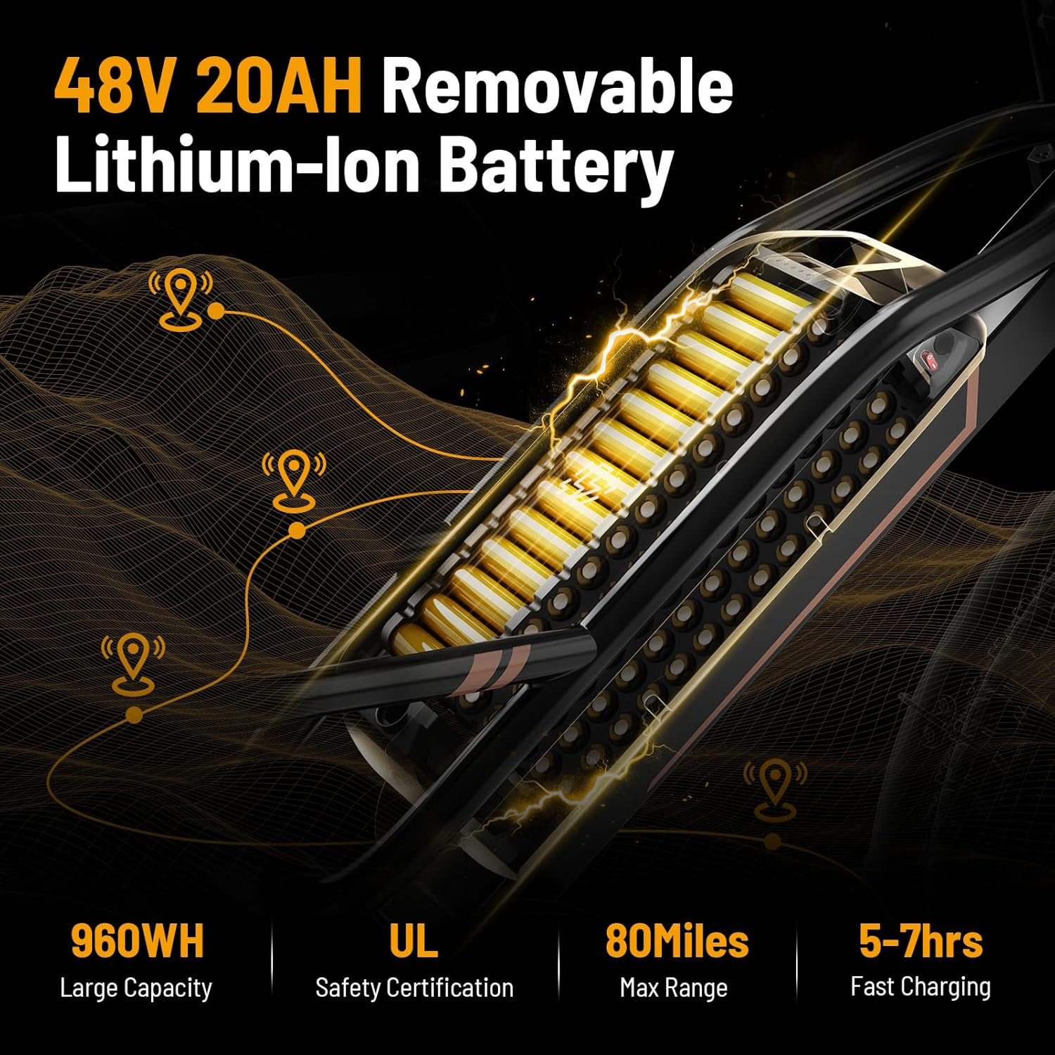 Jasion YR20 Electric Bike 48v 20ah Removable Lithium-Ion Battery. 960wh Capacity, UL Safety Certification, 80 miles Max Range 5-7hrs Fast Charging.