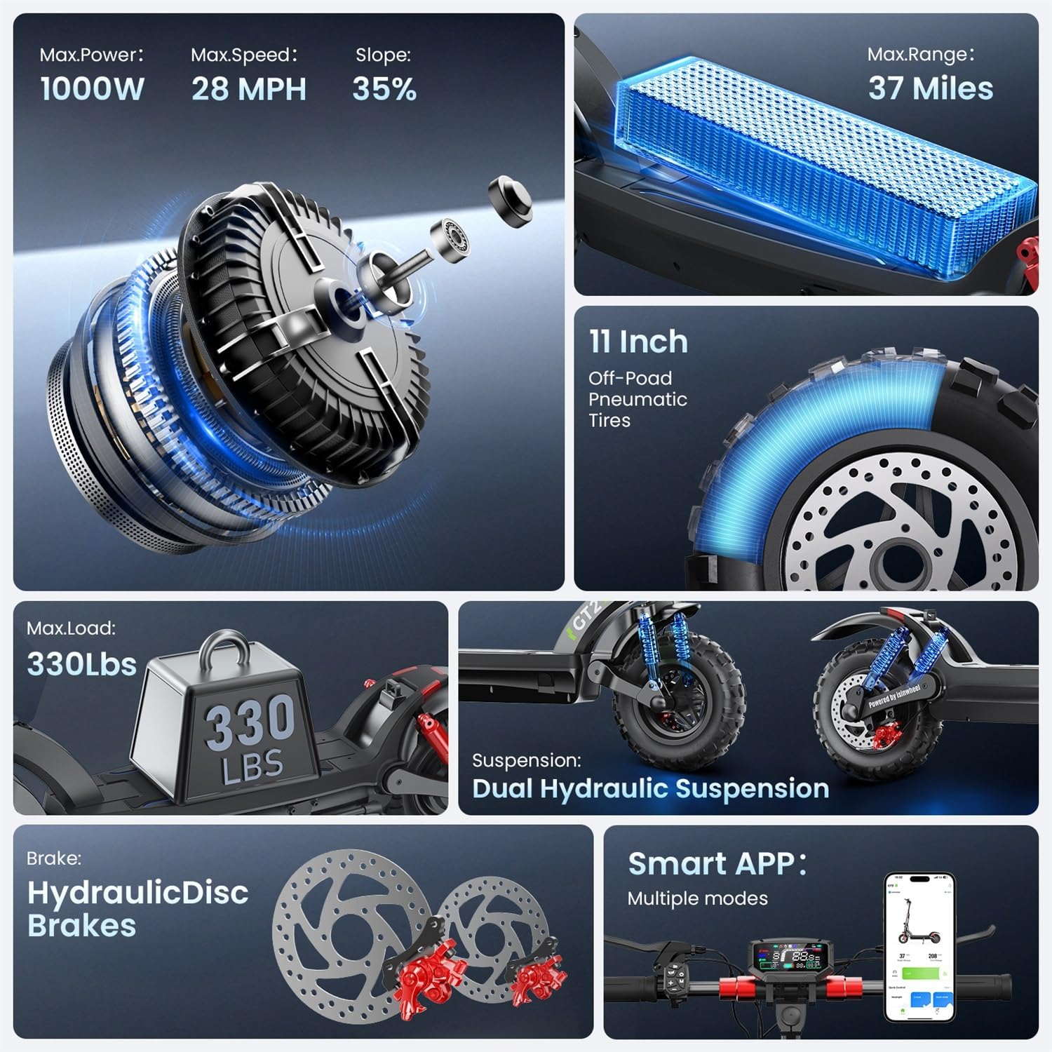 iSinwheel GT2 Specs, 1000w Motor, 37 Mile battery, 11 inch wheel, max load 330 Lbs, Dual Hydraulic Suspension, Hydraulic Disk Brakes, Smart App