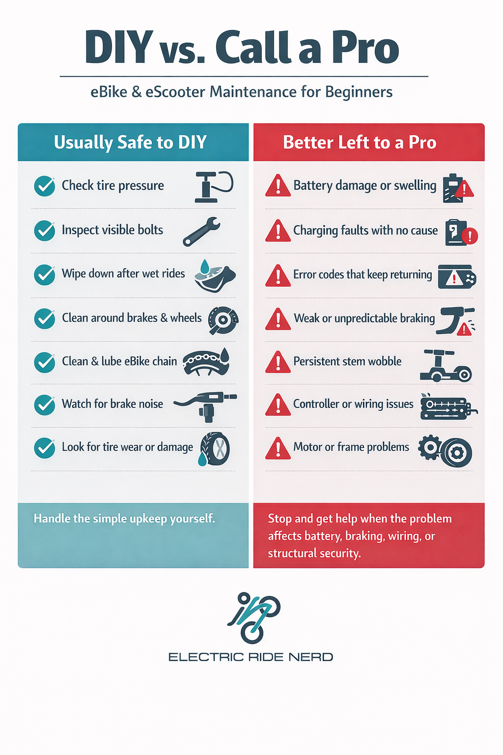 Electric Ride Nerd - Master Your Ride: A Guide for eBike and eScooter Maintenance for Beginners (What You Can DIY vs. When to Call a Pro)
