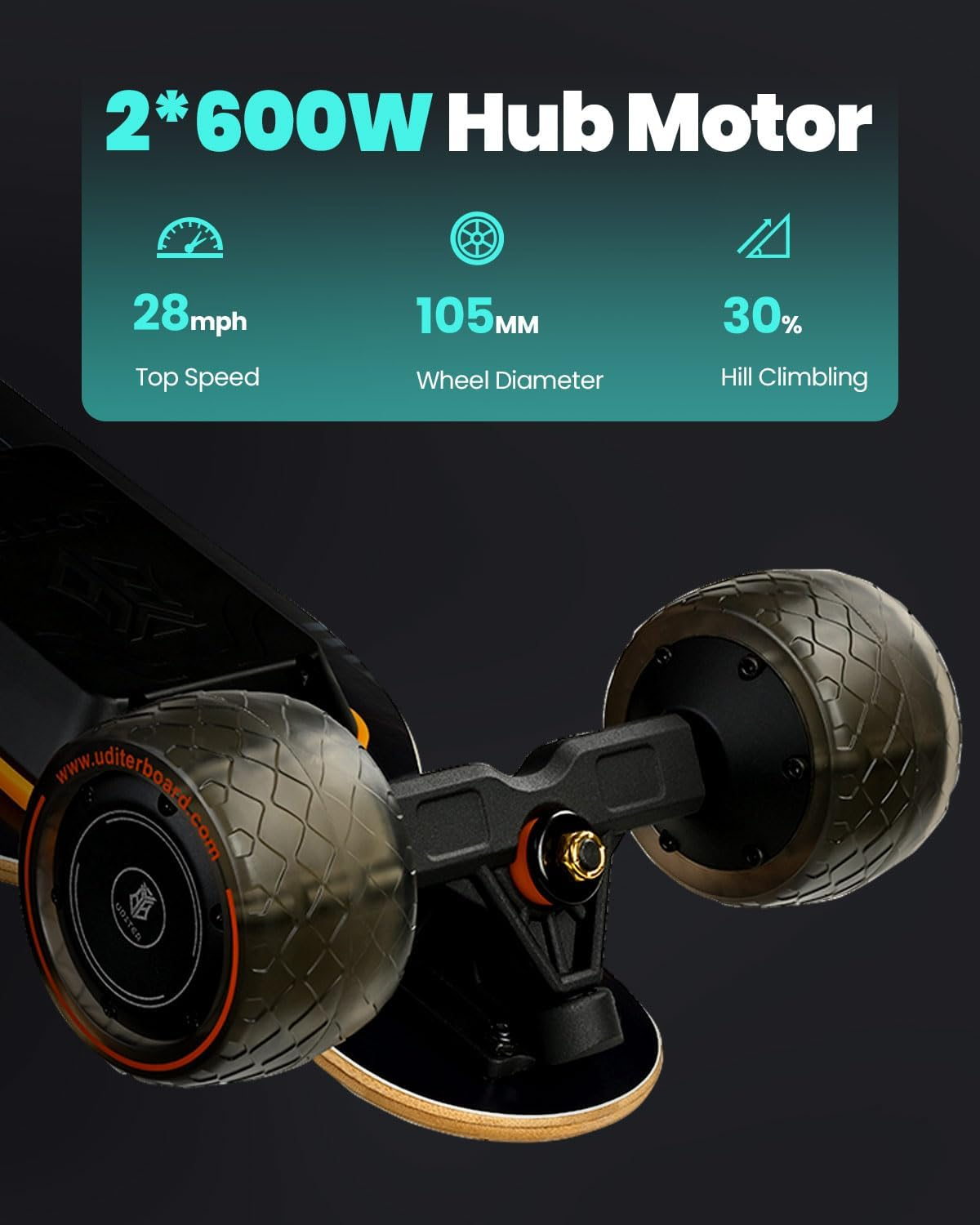 2 600W Hub Motors, top speed 28mph, Wheel diameter 105mm, Hill Climbing 30% 